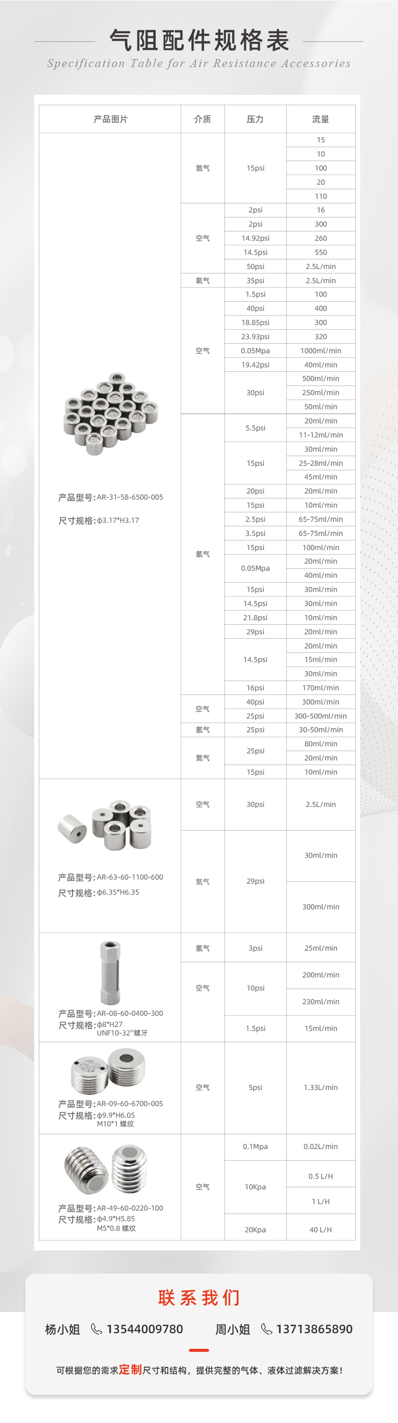 半導體-多孔金屬限流器_05